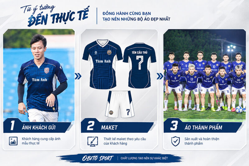 Quy Trình sản xuất